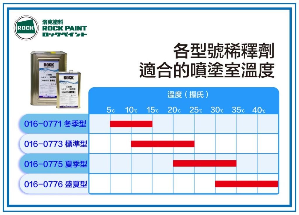 016稀釋劑溫度表 Web 橫式