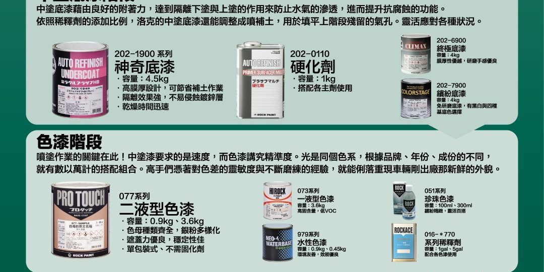 汽車修補流程圖