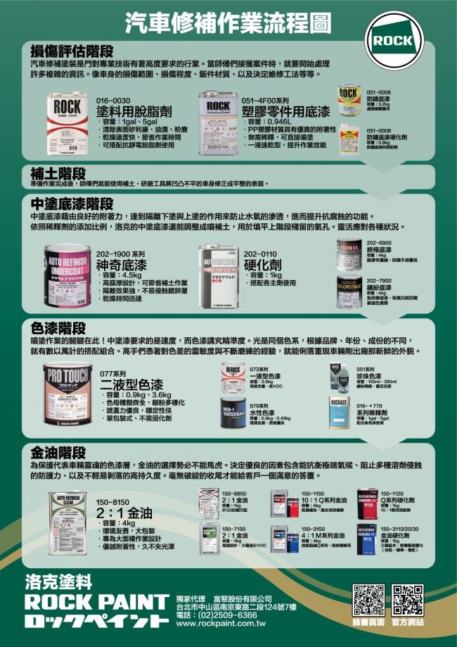 汽車修補流程圖
