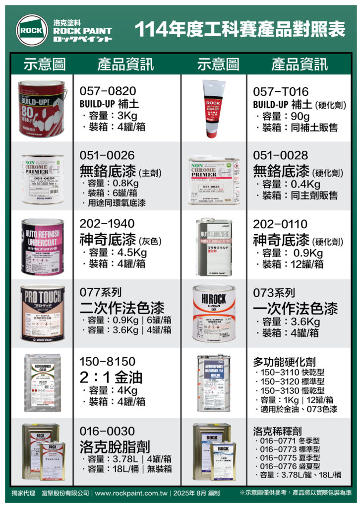 洛克塗料：114年度工科賽產品對照表